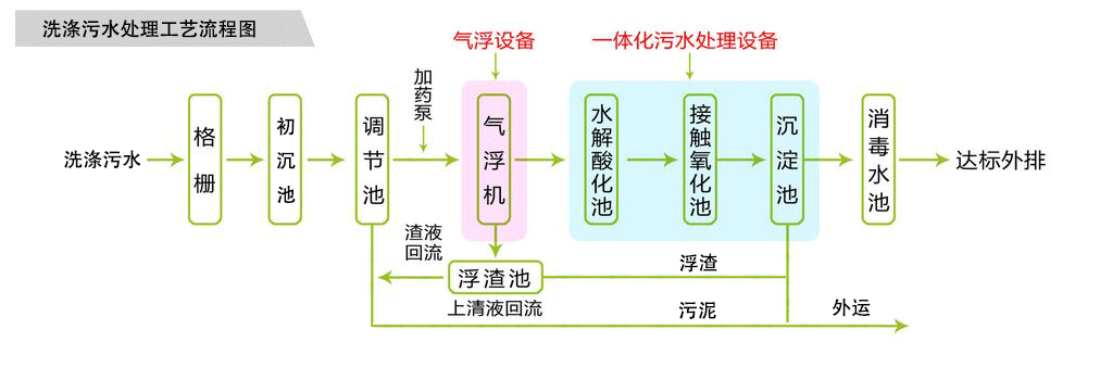 洗涤欧美性生交大片免费看APP麻豆设备工艺图