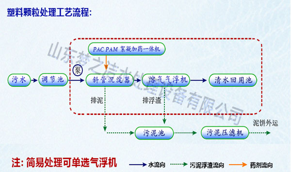 塑料回收欧美性生交大片免费看APP麻豆设备工艺图